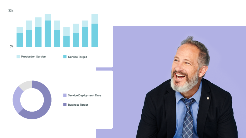 Government cloud Platform as a Service (PaaS) dashboard