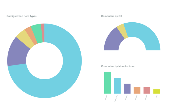 Asset Management dashboard