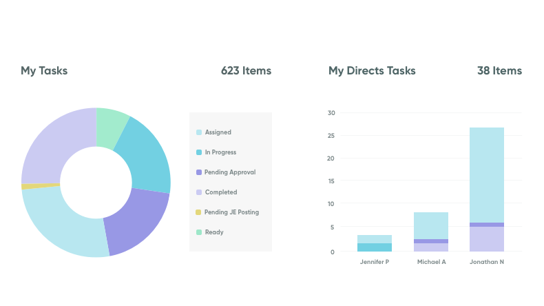 Track status of assigned tasks for greater efficiency
