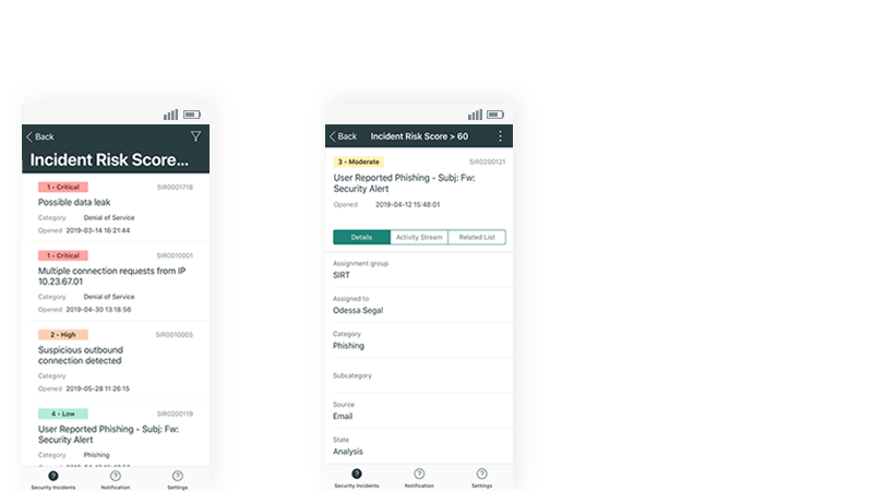 Evaluate incidents and associated risk 