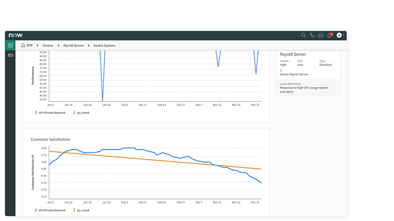 Track customer satisfaction scores and trends