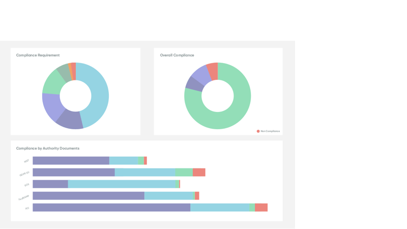GRC for an integrated risk program