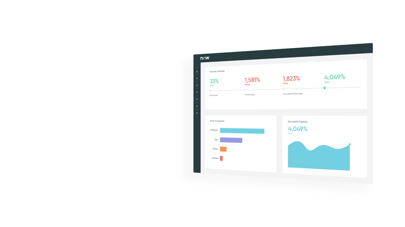 DevOps auditing and reporting dashboard