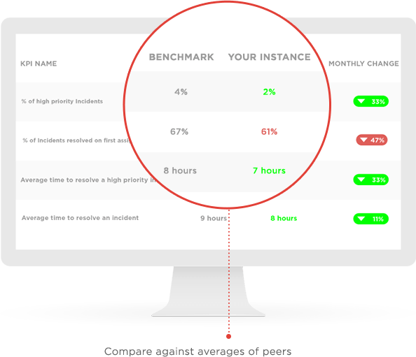 ServiceNow Benchmarks on a Mac
