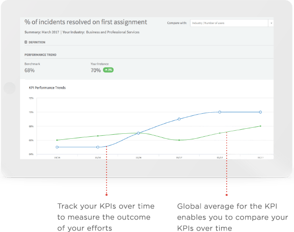 ServiceNow Benchmark on iPad