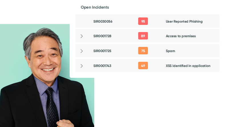 Dashboard, Digital transformation solutions for data security (cybersecurity), disaster response, and compliance with regulations