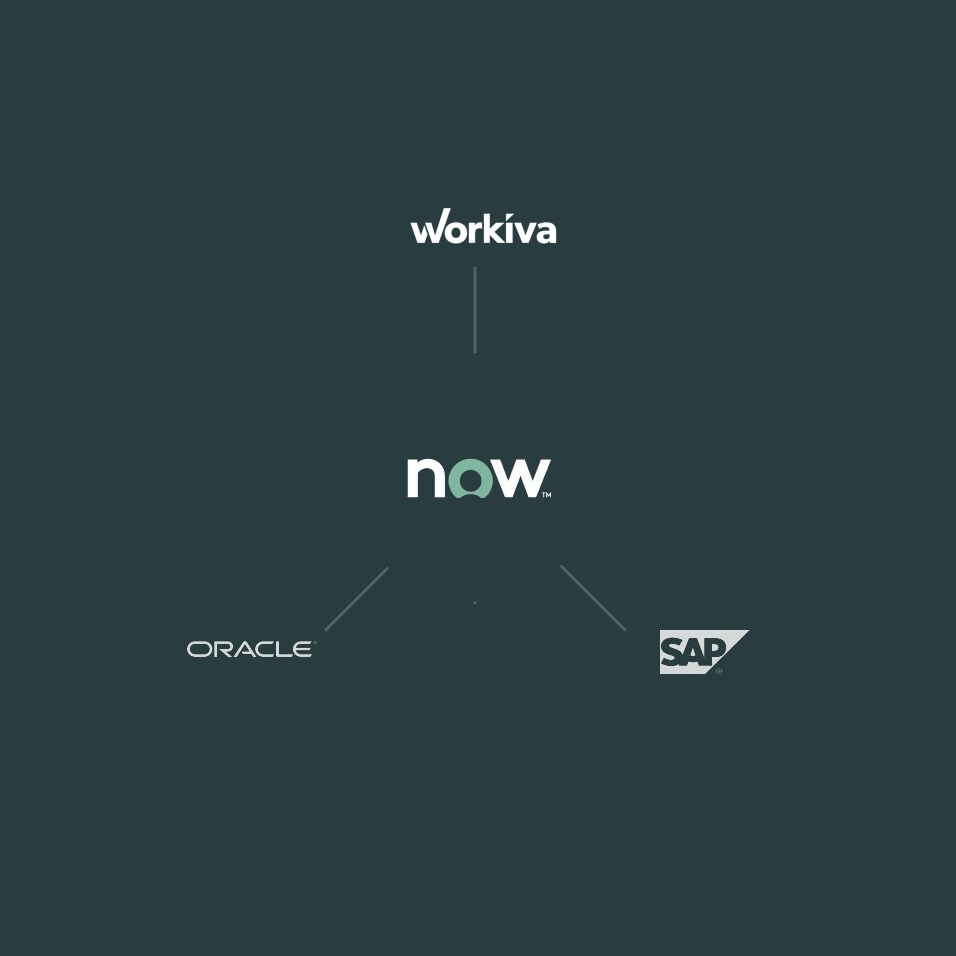 FOM integrates with Workiva, Oracle, and SAP