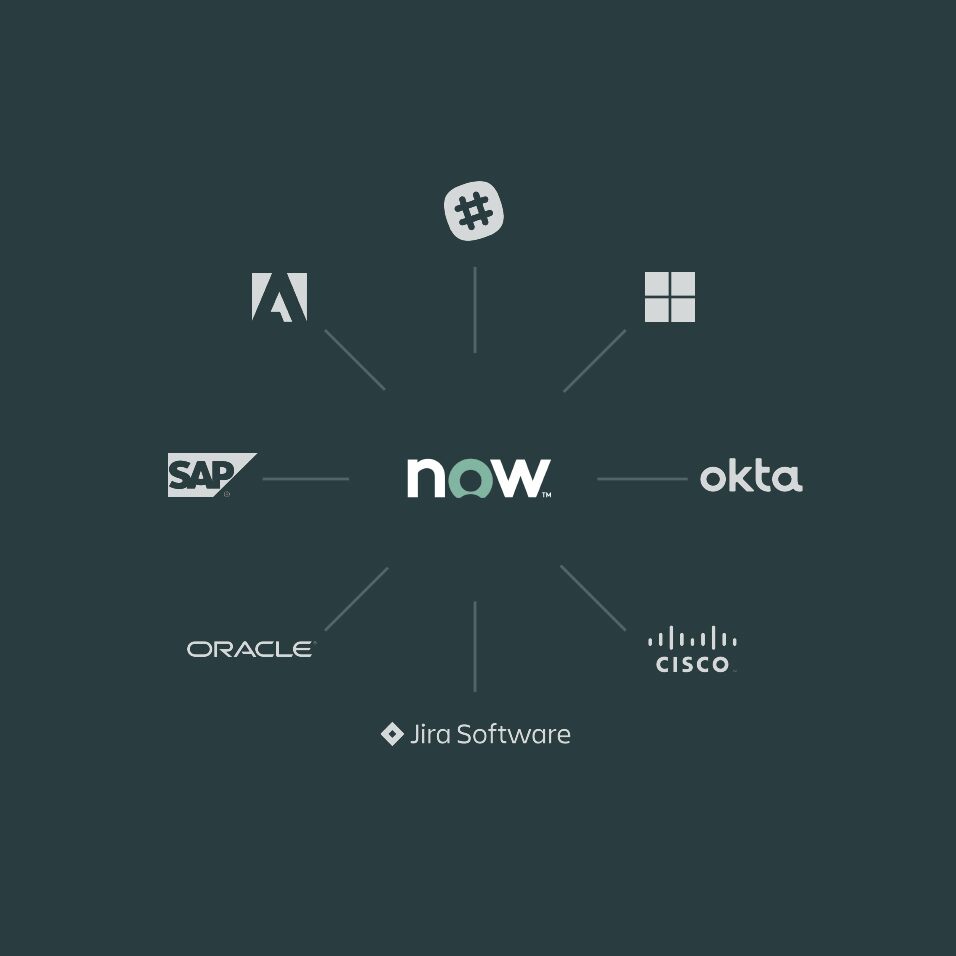 ITSM integrates with Oracle, SAP, Cisco, Jira, and more