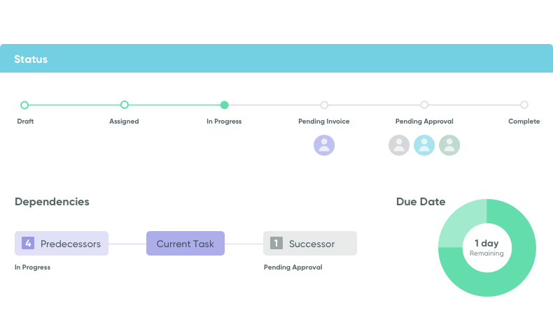 Manage financial close process from a single location