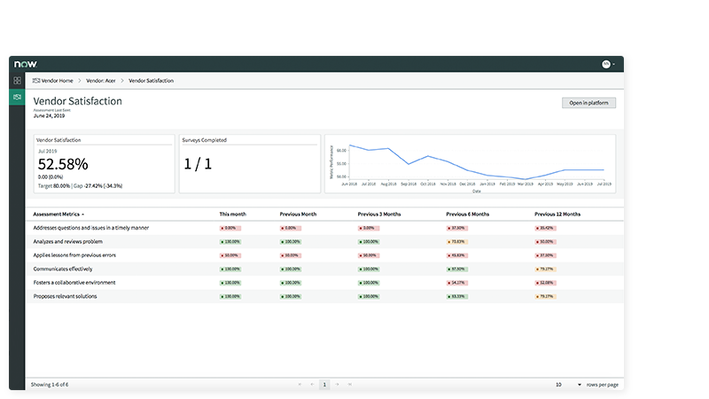 Track user satisfaction with vendors