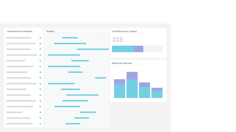 Align business process to business priorities
