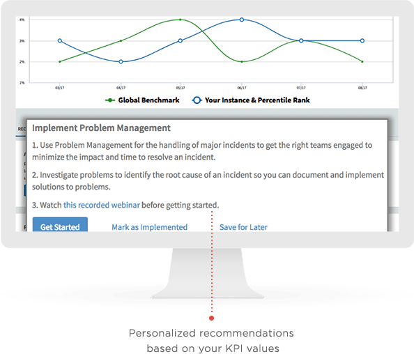 Get Personalized Improvement Recommendations