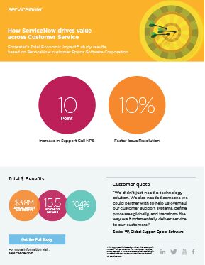 Customer Service Management